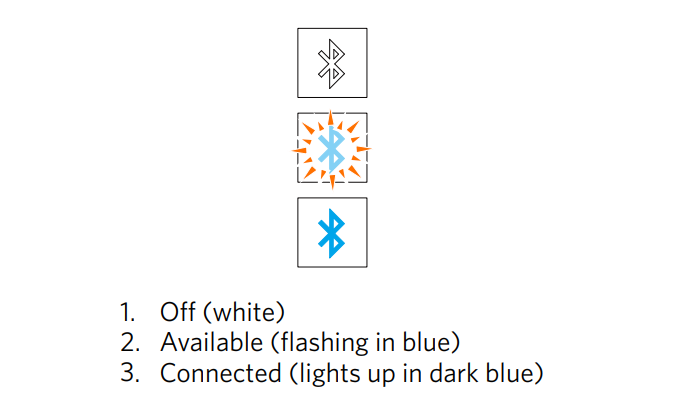 Turn On silhouette Bluetooth